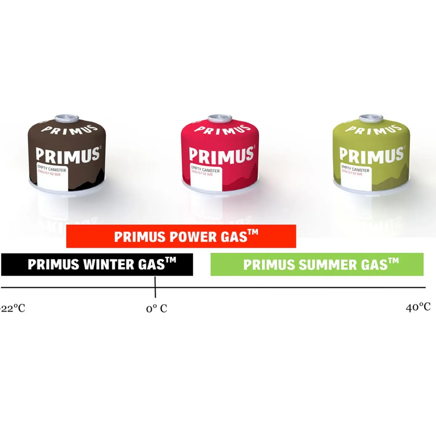 Primus Gas Og Brændstof<Power Gas 230g L2
