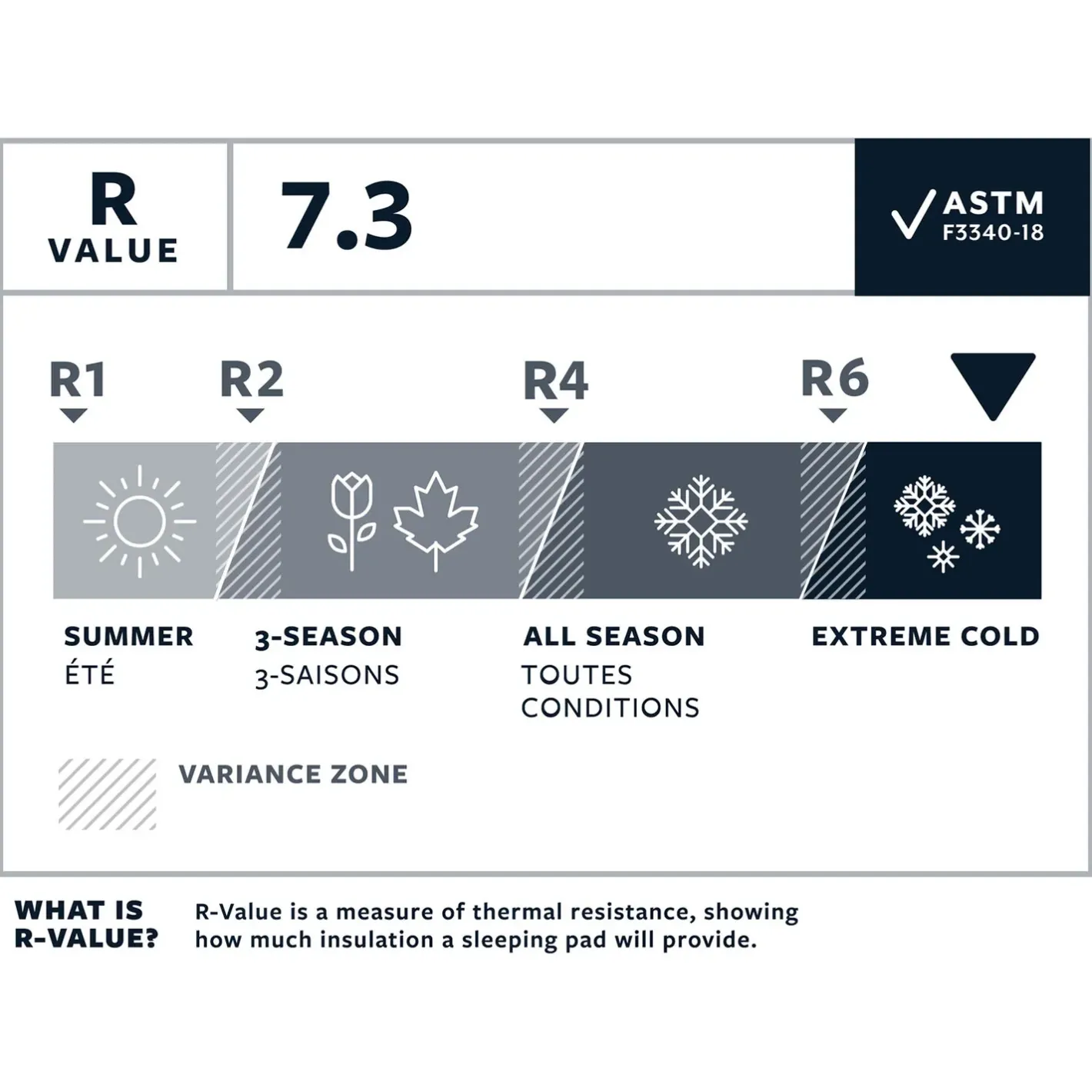 Therm-A-Rest Oppustelige Liggeunderlag<Neoair Xtherm NXT Max Reg Wide S2023 mod Blå (NEPTUNE)