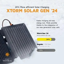 Xtorm Powerbanks Og Solceller<28W Foldable Solar Booster Sort (BLACK)